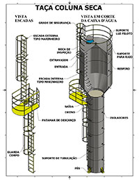 Caixa D\u0026#39;\u00c1gua Tubular - Arte Caixas d\u00e1gua